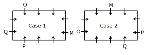 Rectangular Seating Arrangement For Bank PO Prelims Exam